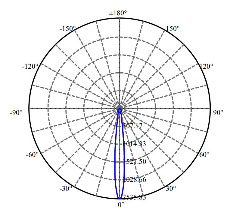 Nata Lighting Company Limited - Luminus CLU700 1449-E